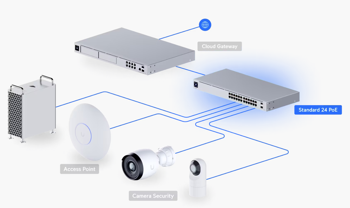 Imagen referencial Esquema de equipos tecnológicos, conectados a Switch Ubiquiti.