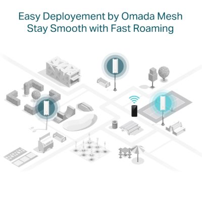 Cobertura de largo alcance del Access Point Tp-Link EAP610 en entornos exteriores.